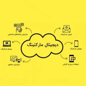 دوره انلاین آموزش دیجیتال مارکتینگ