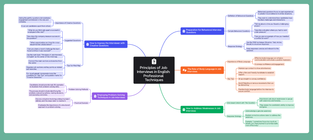 نقشه ذهنی مصاحبه شغلی به انگلیسی